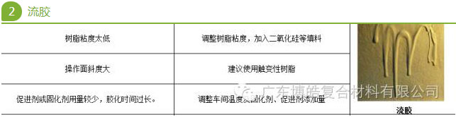 手糊玻璃钢的常见问题（流胶）及解决方法