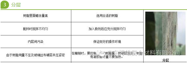 手糊玻璃钢的常见问题（分层）及解决方法