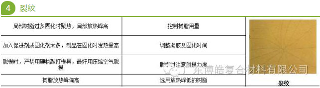 手糊玻璃钢的常见问题（裂纹）及解决方法