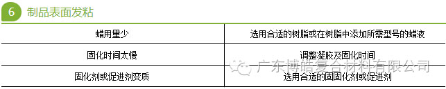 手糊玻璃钢的常见问题（制品表面发粘）及解决方法